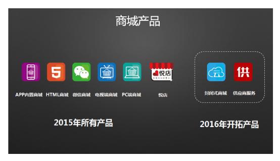 社群电商VS平台电商VS情景电商：不同的朝圣路