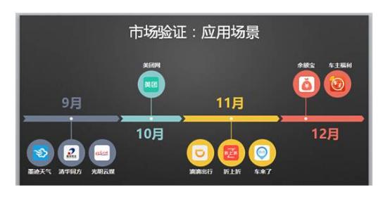 社群电商VS平台电商VS情景电商：不同的朝圣路
