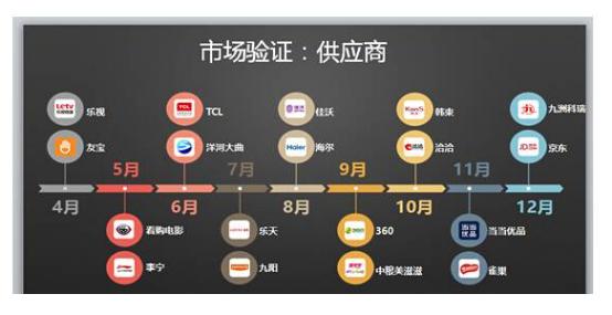 社群电商VS平台电商VS情景电商：不同的朝圣路