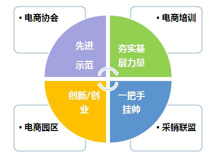 从8千万到2个亿！九洲大药房电商盈利全靠这三大改造