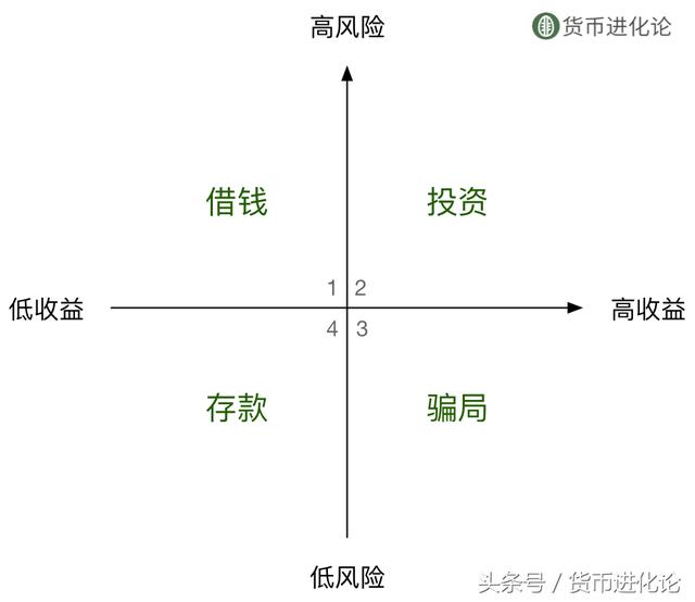 区块链+基因，生命货币的想象空间