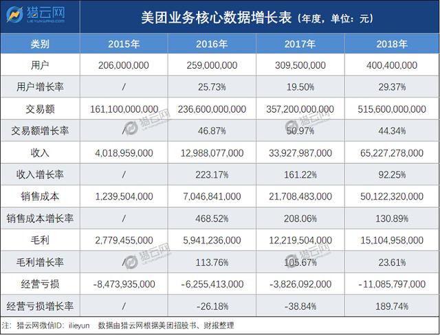王兴持有美团多少股份_美团ceo王兴老婆_美团王兴身价