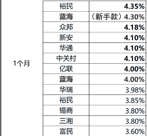 民营银行的“内卷”从存款开始