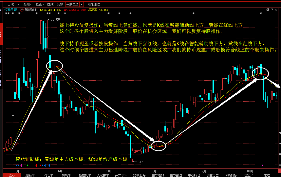 只有傻瓜才拿自己的钱发财：当你穷时，不妨试试犹太人的炒股思维