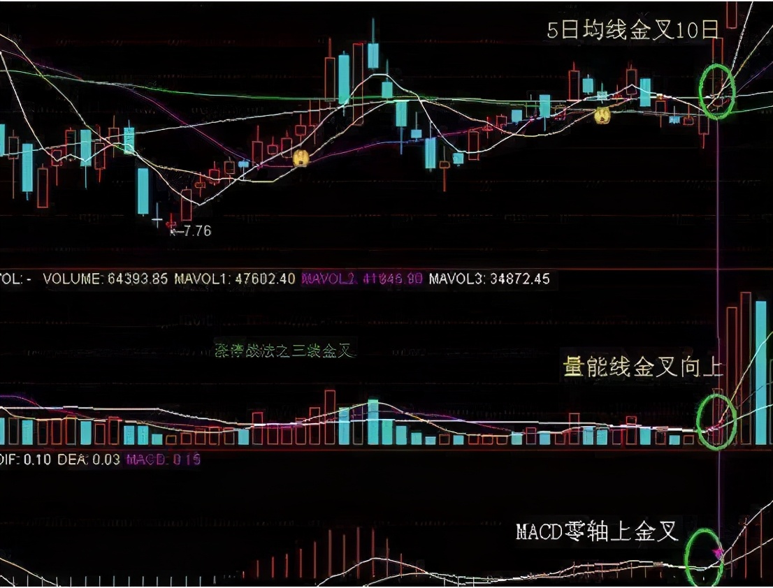 只有傻瓜才拿自己的钱发财：当你穷时，不妨试试犹太人的炒股思维