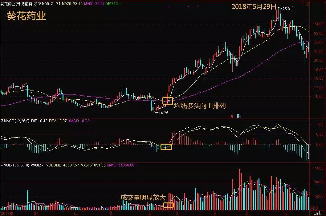 只有傻瓜才拿自己的钱发财：当你穷时，不妨试试犹太人的炒股思维