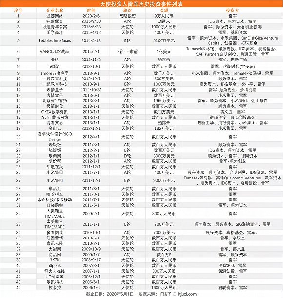 华为都不碰“整车”，为何小米敢大刀阔斧？雷军：我有个业余爱好