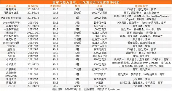 华为都不碰“整车”，为何小米敢大刀阔斧？雷军：我有个业余爱好