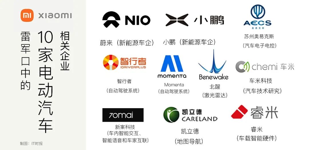 华为都不碰“整车”，为何小米敢大刀阔斧？雷军：我有个业余爱好