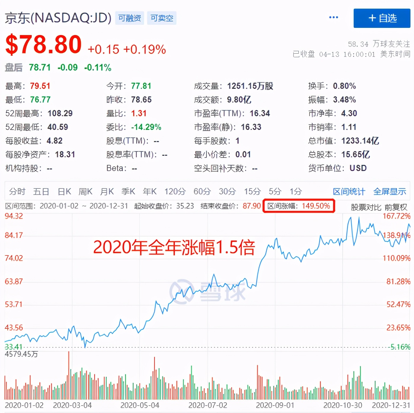利空出尽后查理芒格上演一出精准抄底，阿里巴巴真的王者归来？
