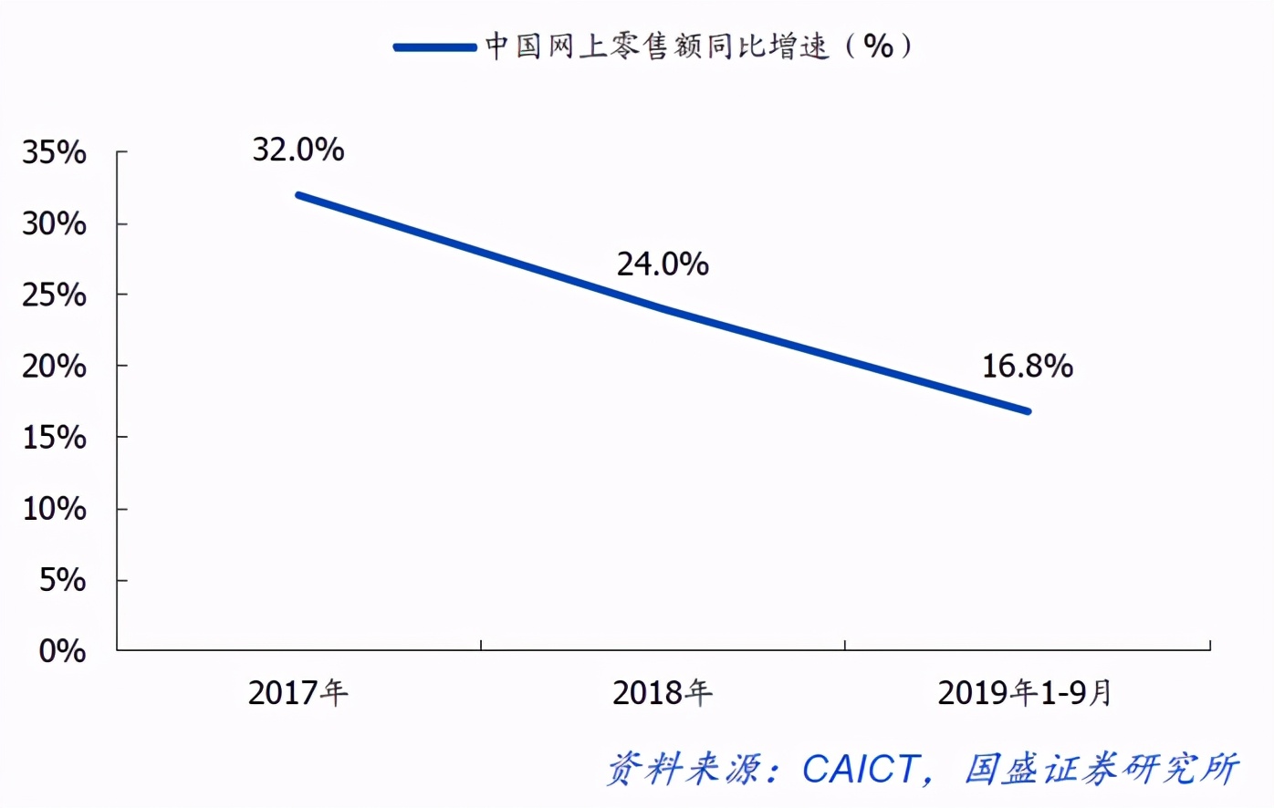利空出尽后查理芒格上演一出精准抄底，阿里巴巴真的王者归来？