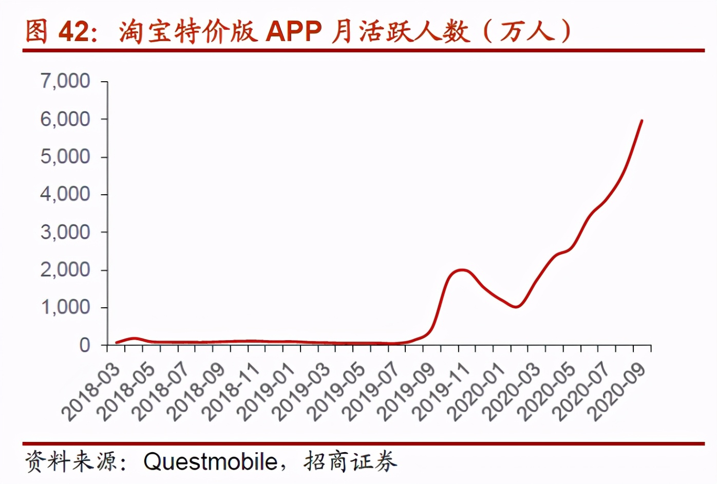 利空出尽后查理芒格上演一出精准抄底，阿里巴巴真的王者归来？
