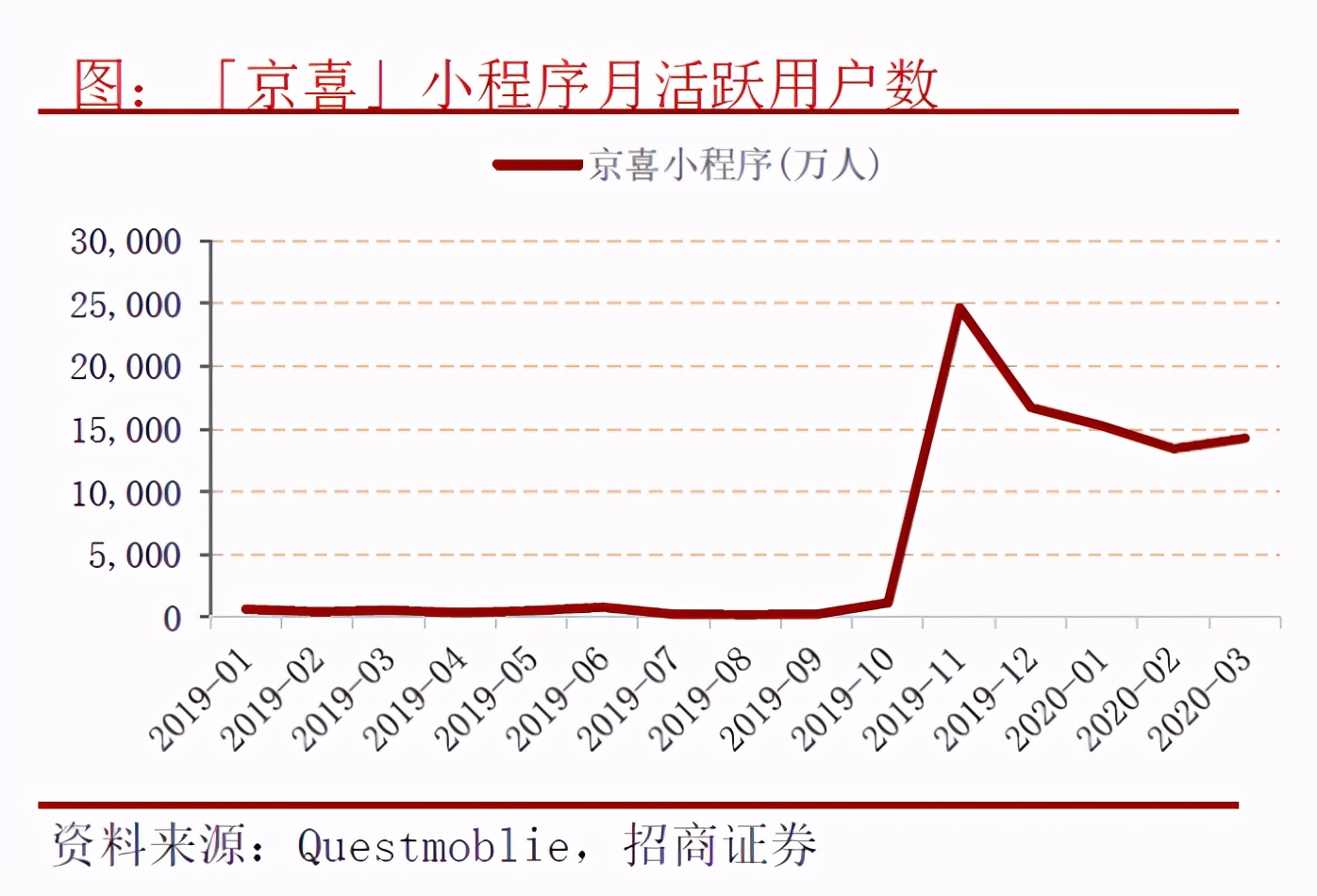 利空出尽后查理芒格上演一出精准抄底，阿里巴巴真的王者归来？