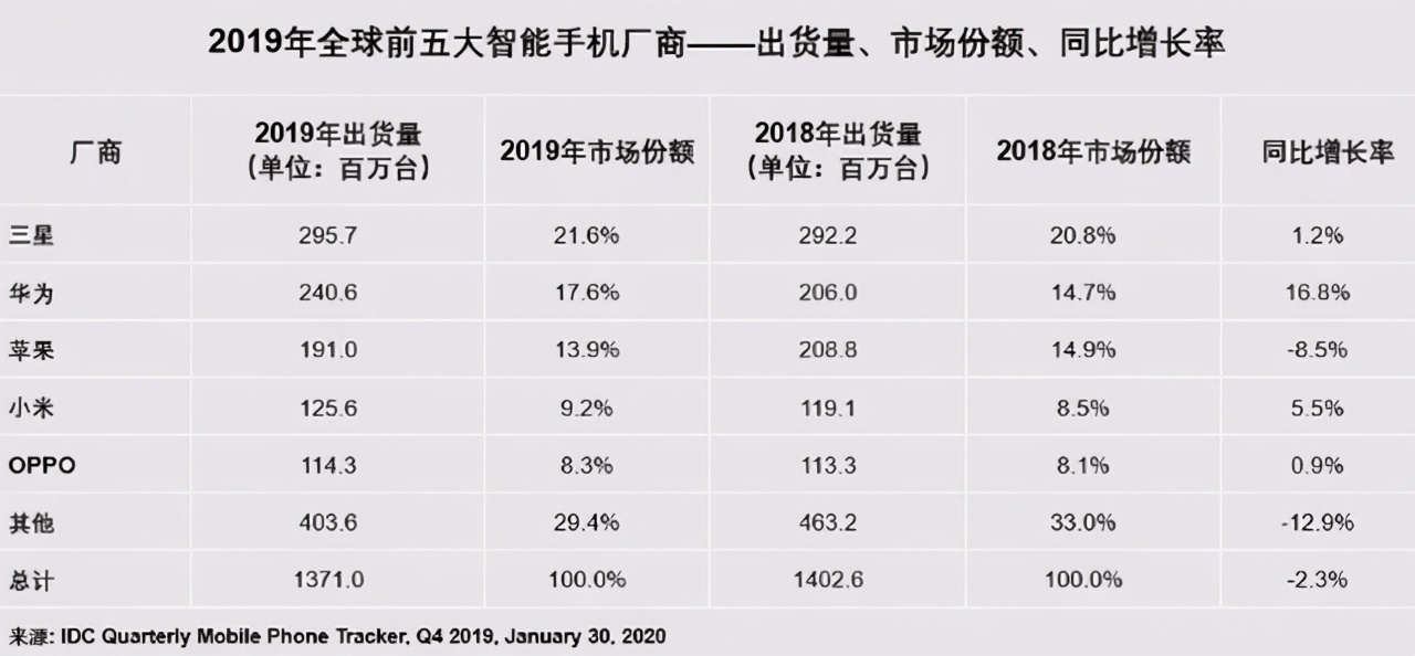 5个月前任正非说华为绝对不造车，今天华为官网汽车开卖
