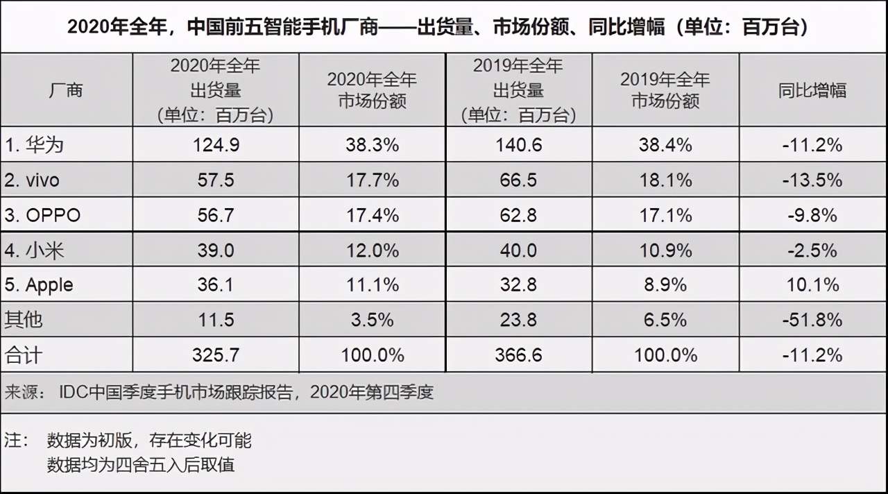 5个月前任正非说华为绝对不造车，今天华为官网汽车开卖