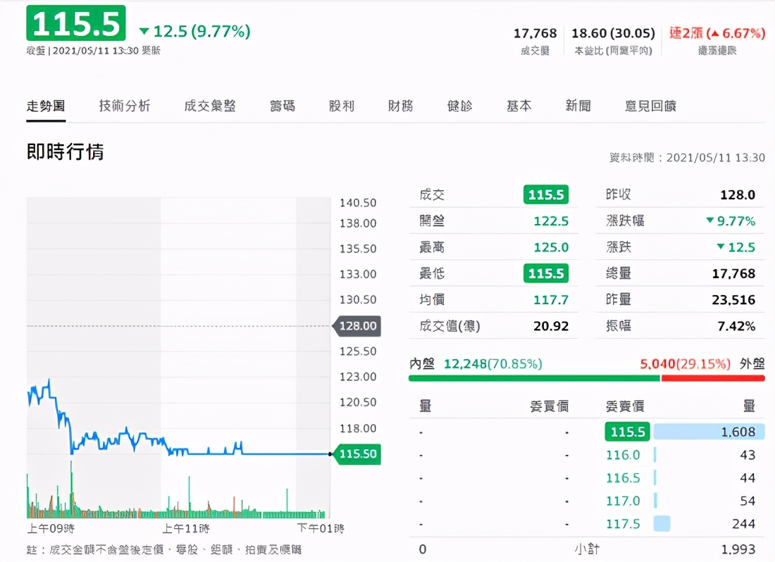 京东、苏宁全部下架！1700亿科技巨头暴跌10%