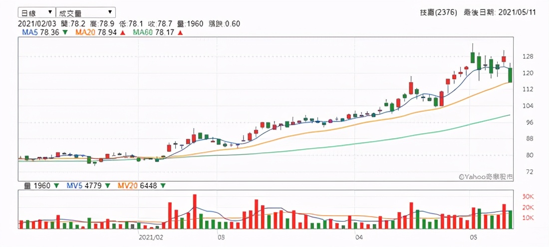 京东、苏宁全部下架！1700亿科技巨头暴跌10%