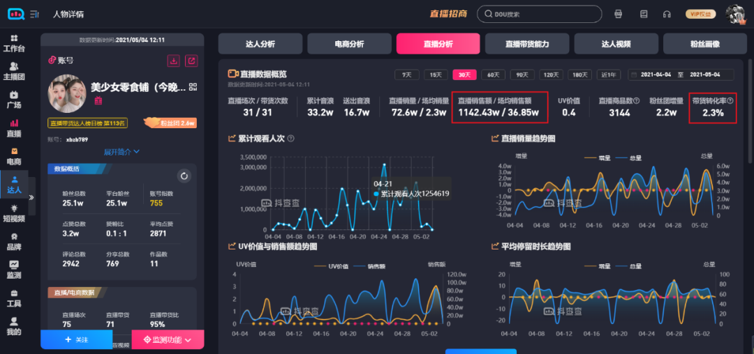 深度解析!什么才是真正的抖音“兴趣电商”?