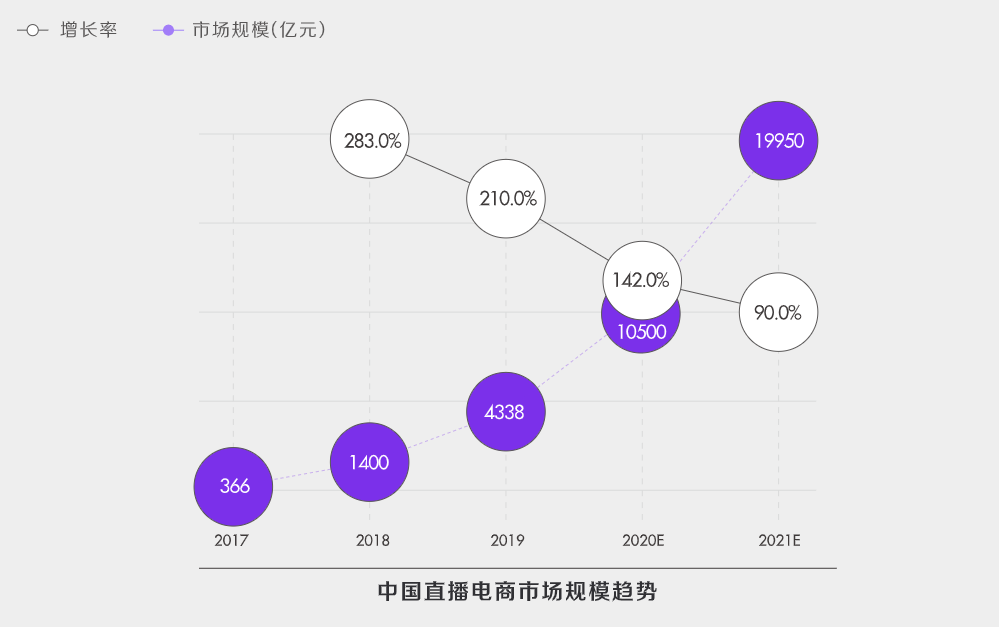 深度解析!什么才是真正的抖音“兴趣电商”?