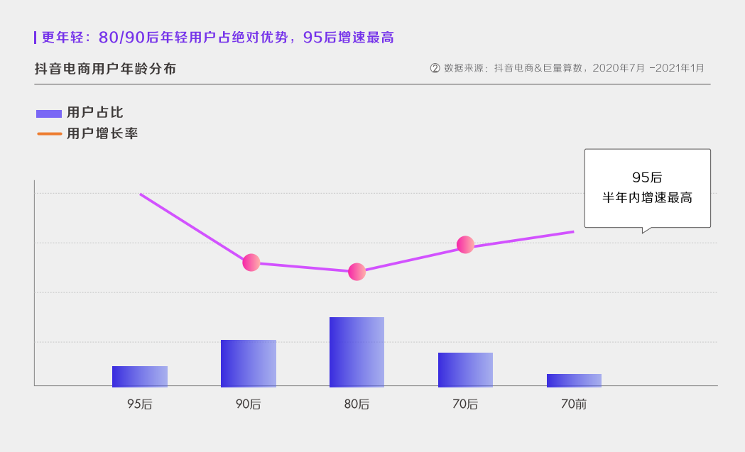 深度解析!什么才是真正的抖音“兴趣电商”?