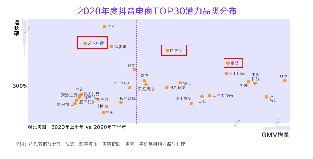 深度解析!什么才是真正的抖音“兴趣电商”?