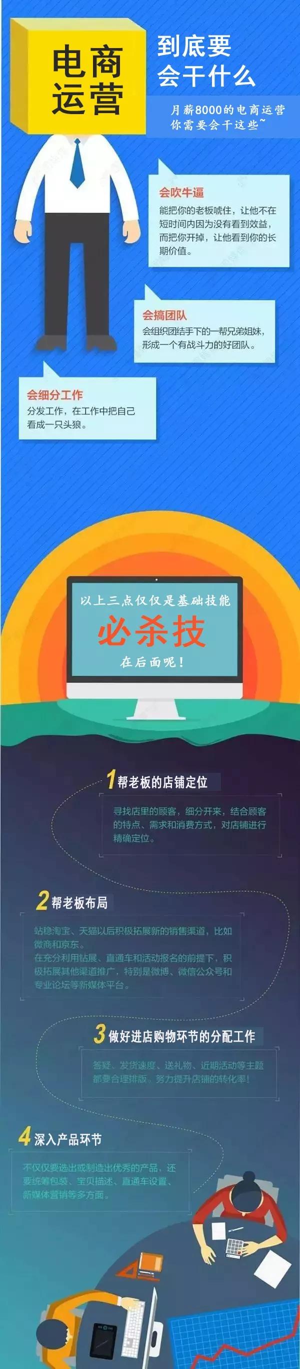 电商运营都需要做什么？