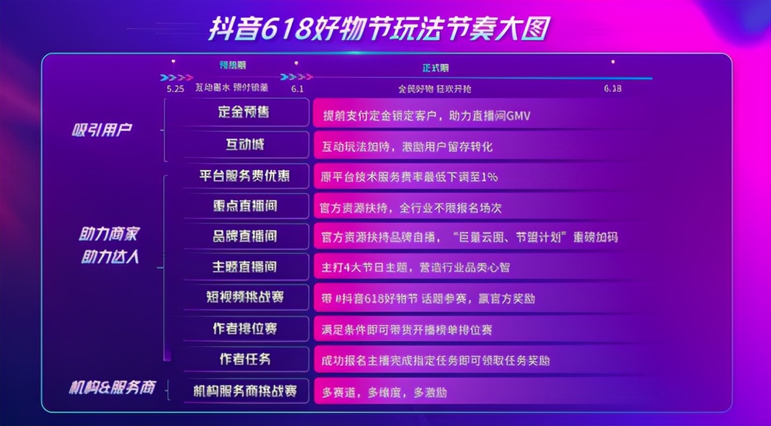 从猫狗大战到“全面战争”，618背后的电商新格局