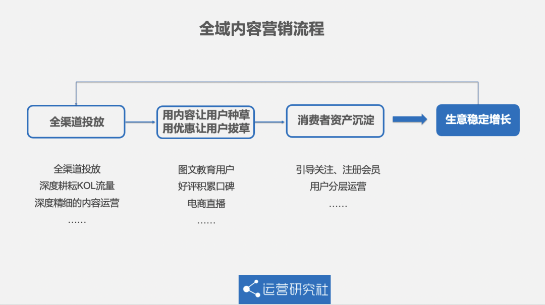 淘宝618已开启！这次有什么新玩法？