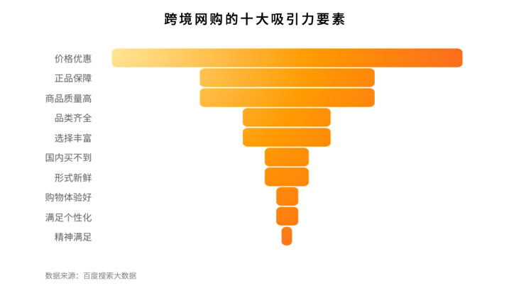 亚马逊谈策略：跨境电商的发展和社交电商的应对