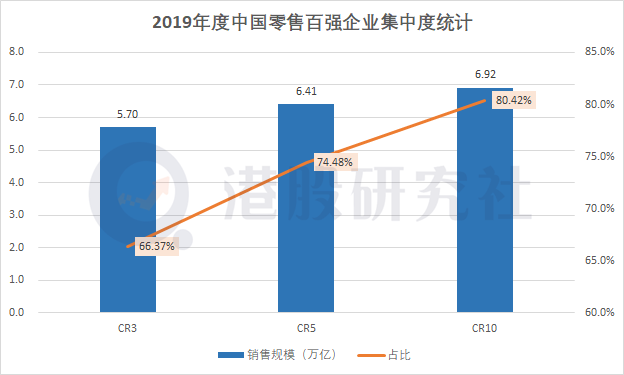 扎根微信12亿“流量池”,美团能否打破电商“三国杀”格局?