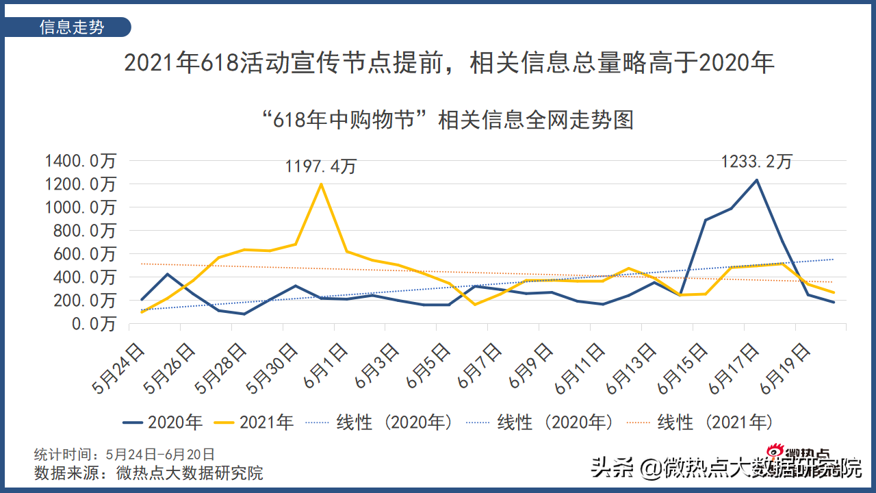 从“猫狗拼”大战到五方争霸 618背后的电商新格局