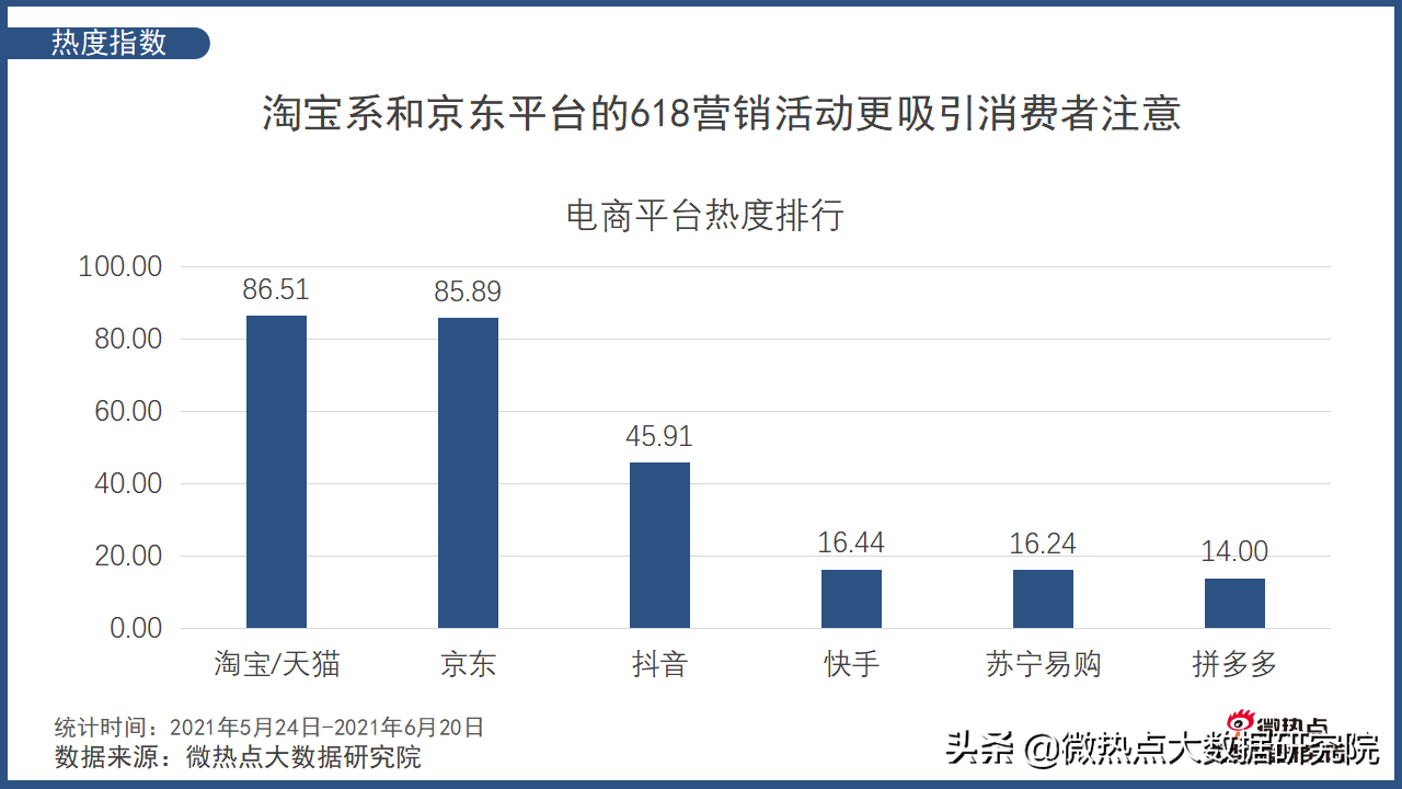 从“猫狗拼”大战到五方争霸 618背后的电商新格局