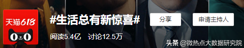 从“猫狗拼”大战到五方争霸 618背后的电商新格局