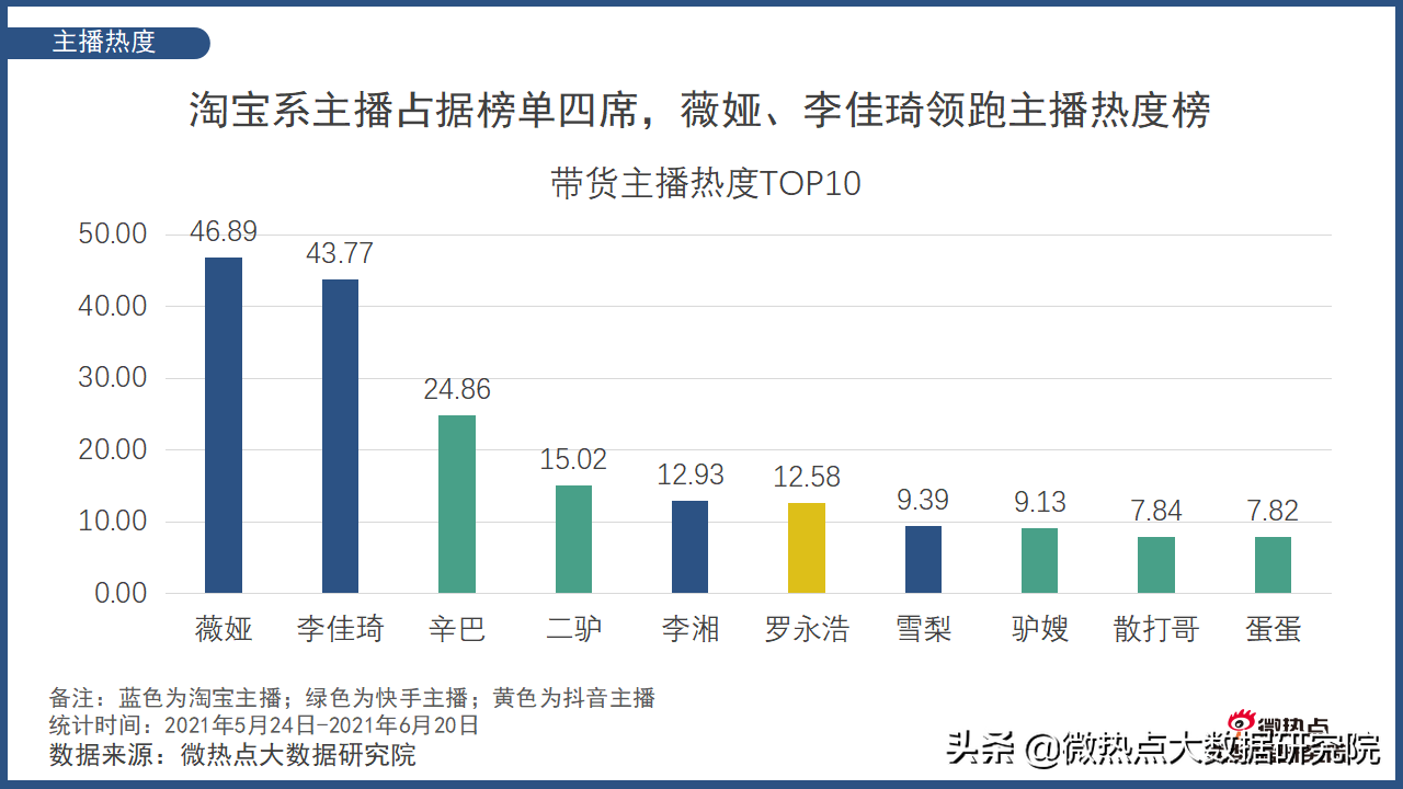 从“猫狗拼”大战到五方争霸 618背后的电商新格局