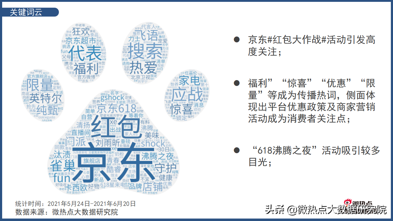从“猫狗拼”大战到五方争霸 618背后的电商新格局