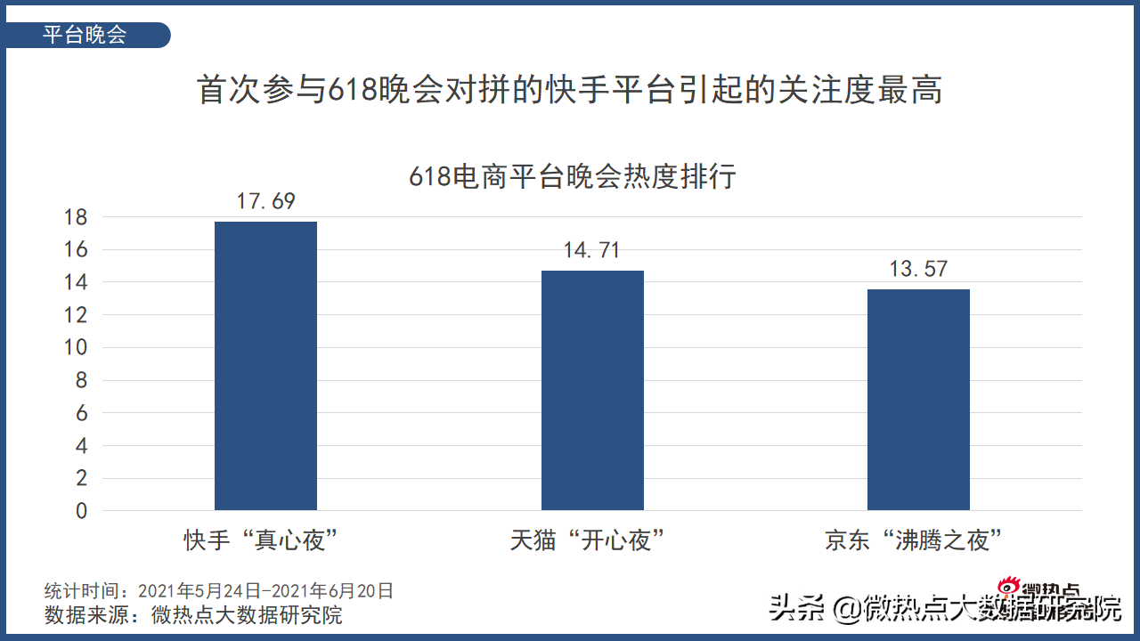 从“猫狗拼”大战到五方争霸 618背后的电商新格局