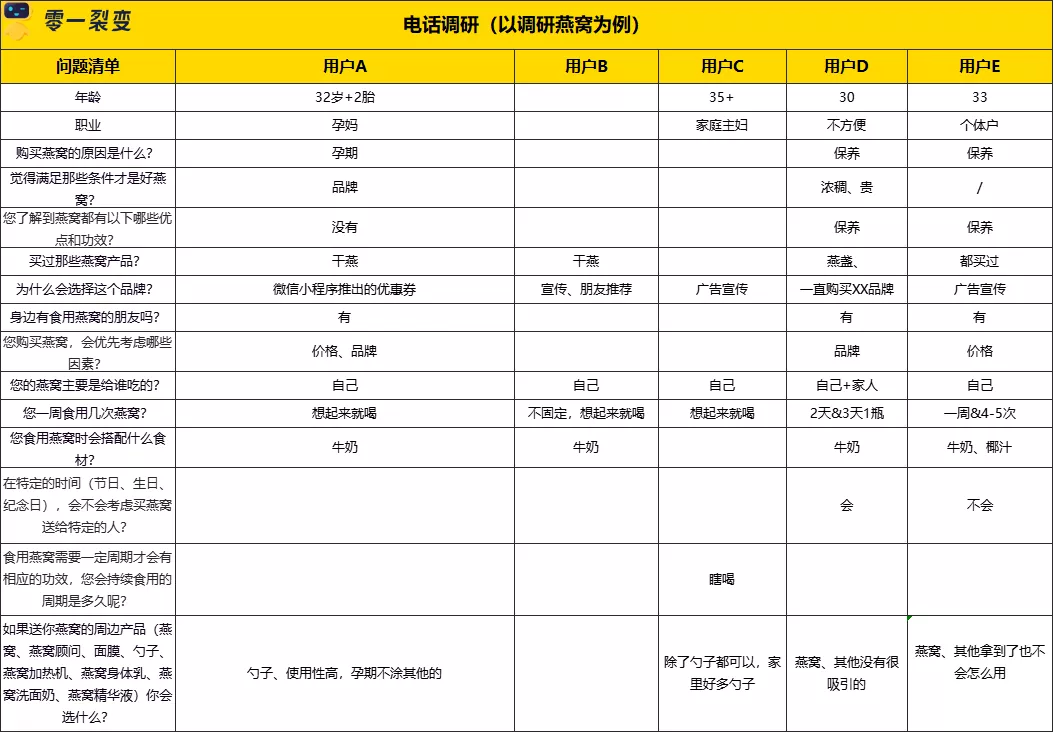 万字详解：100+零售电商私域实战可复用SOP;60+图表明细