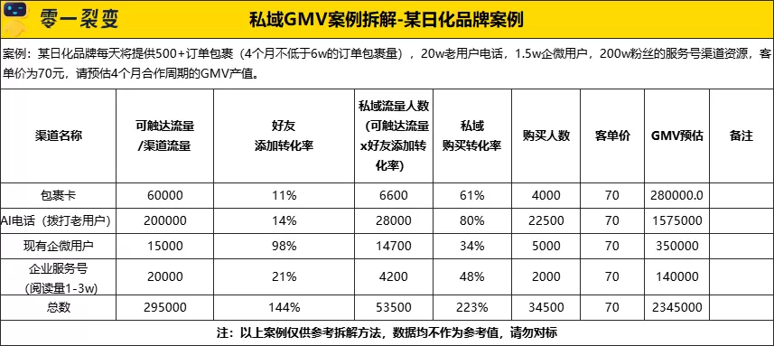 万字详解：100+零售电商私域实战可复用SOP;60+图表明细