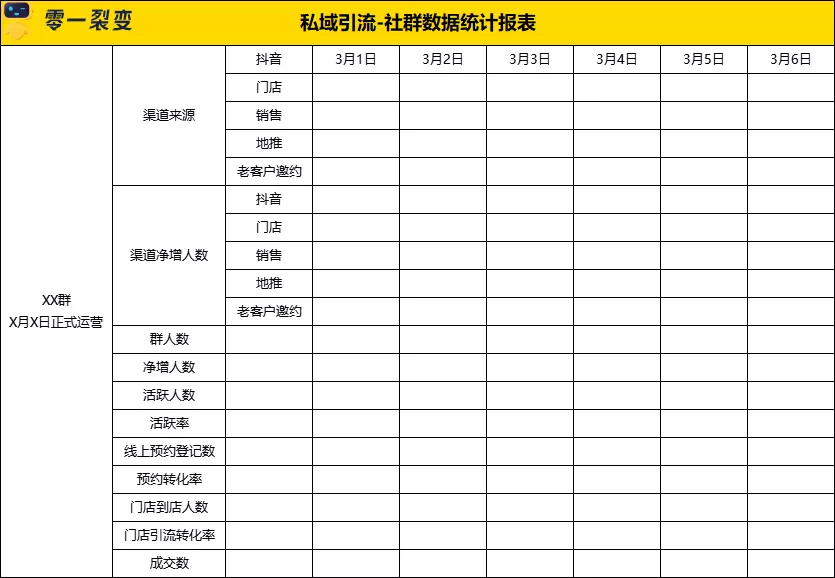 万字详解：100+零售电商私域实战可复用SOP;60+图表明细