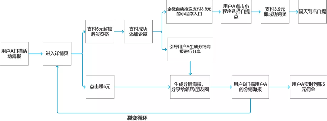万字详解：100+零售电商私域实战可复用SOP;60+图表明细