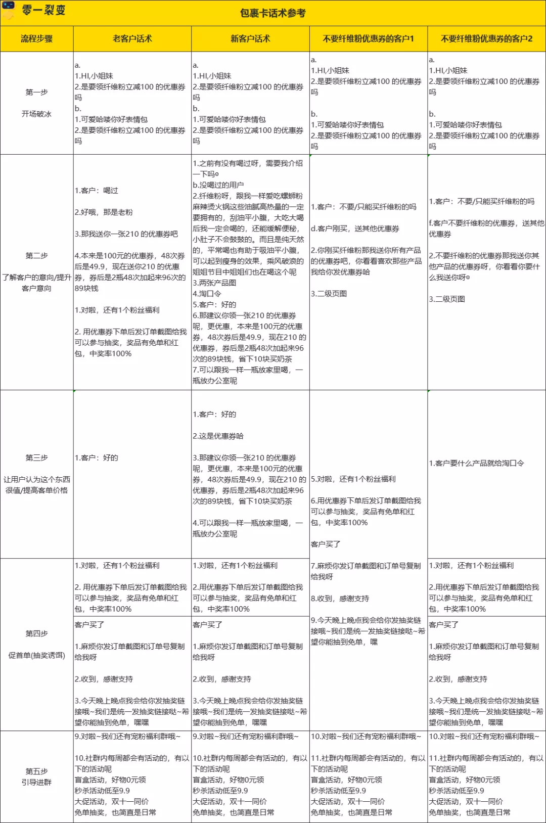 万字详解：100+零售电商私域实战可复用SOP;60+图表明细