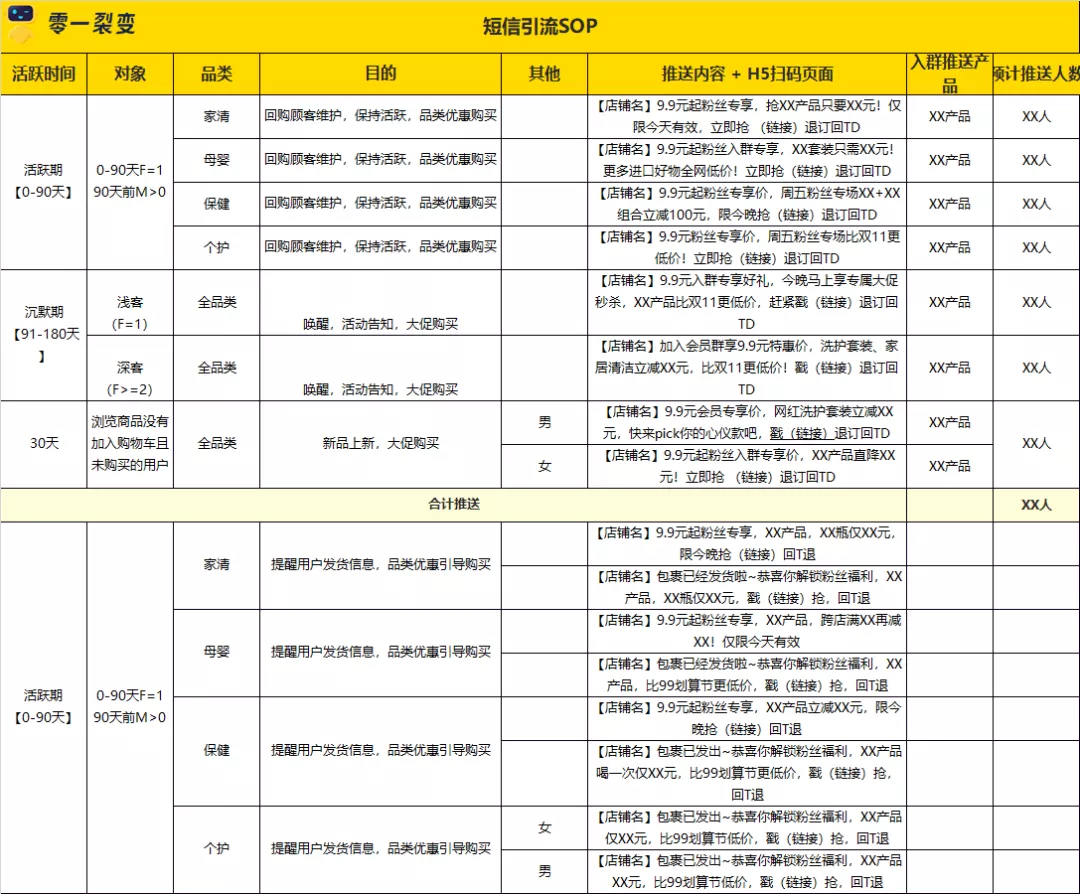 万字详解：100+零售电商私域实战可复用SOP;60+图表明细