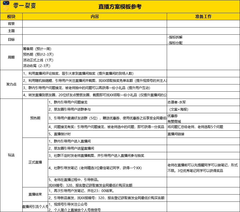 万字详解：100+零售电商私域实战可复用SOP;60+图表明细