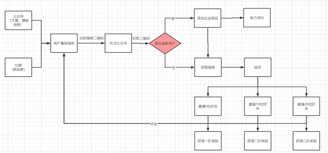 万字详解：100+零售电商私域实战可复用SOP;60+图表明细