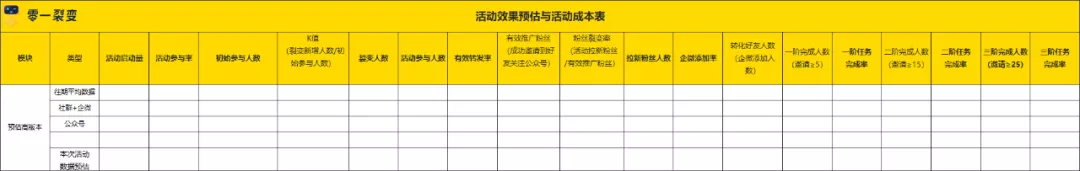 万字详解：100+零售电商私域实战可复用SOP;60+图表明细