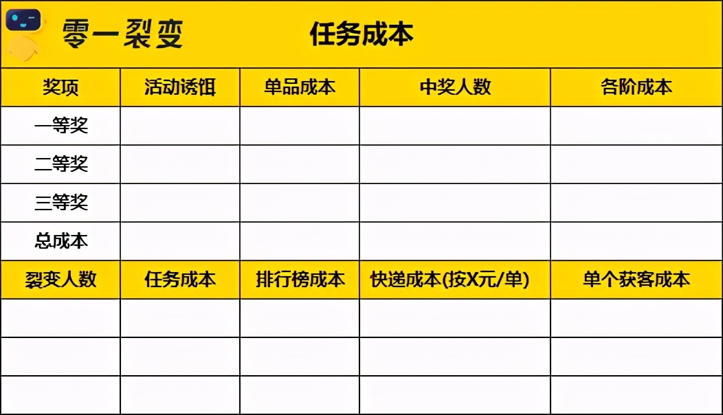 万字详解：100+零售电商私域实战可复用SOP;60+图表明细