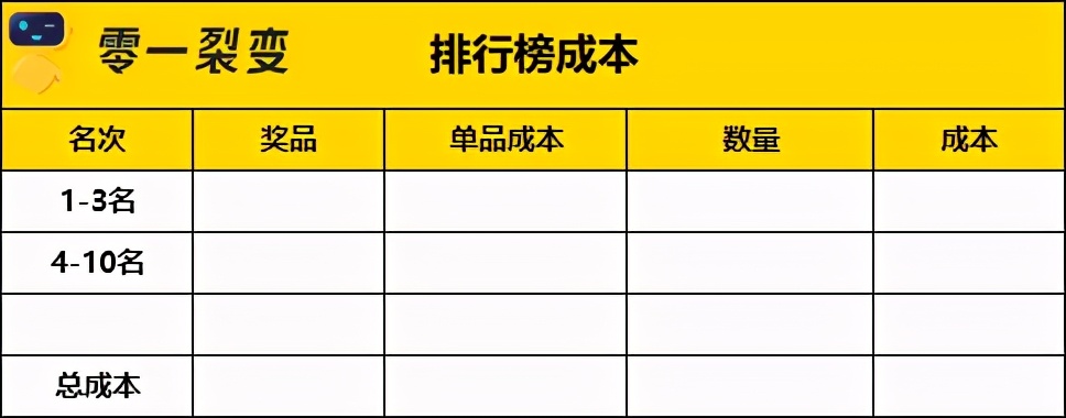 万字详解：100+零售电商私域实战可复用SOP;60+图表明细