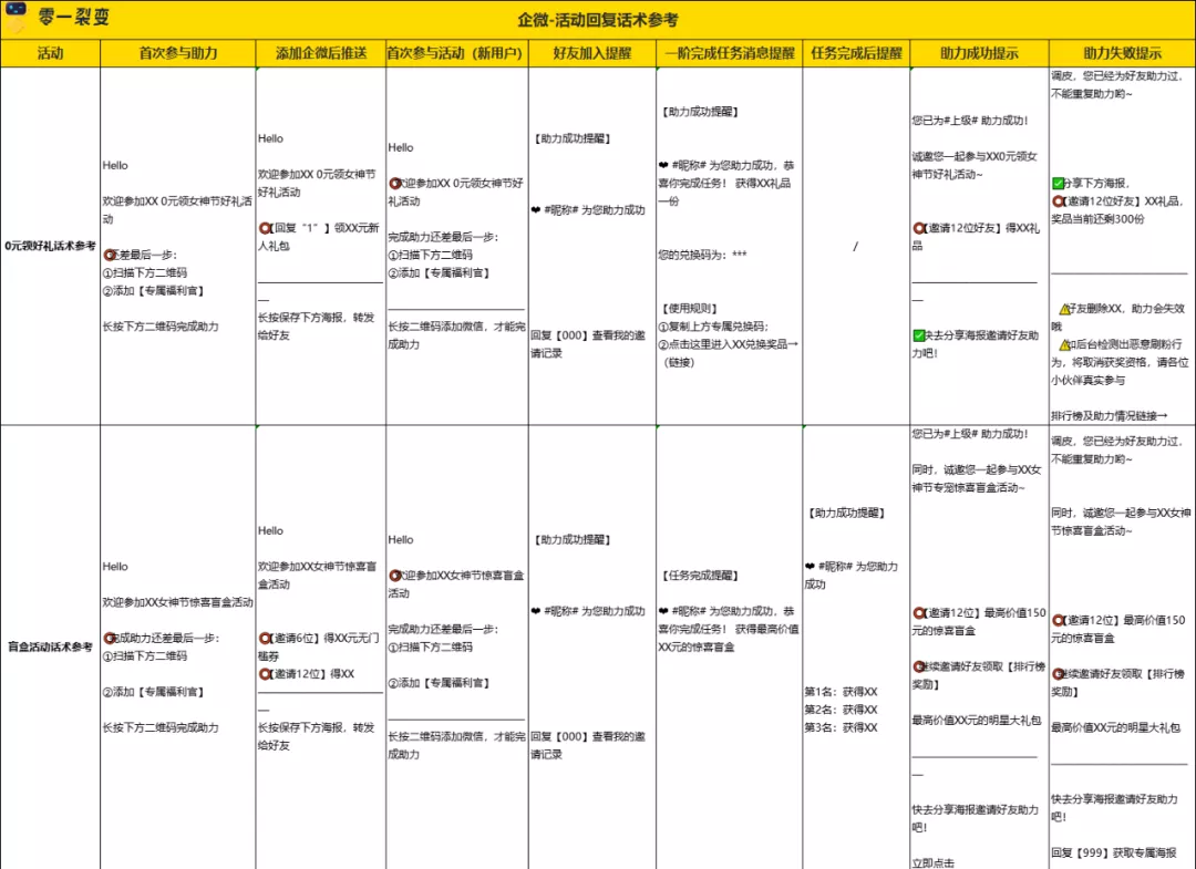 万字详解：100+零售电商私域实战可复用SOP;60+图表明细