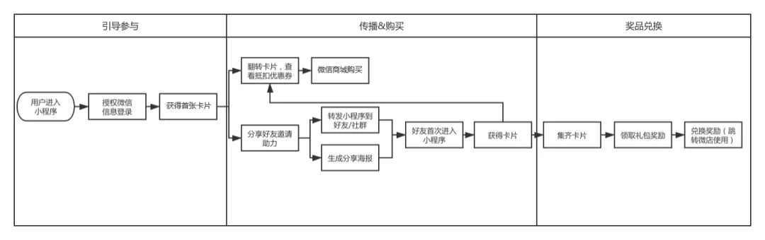 万字详解：100+零售电商私域实战可复用SOP;60+图表明细