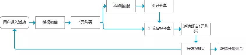 万字详解：100+零售电商私域实战可复用SOP;60+图表明细